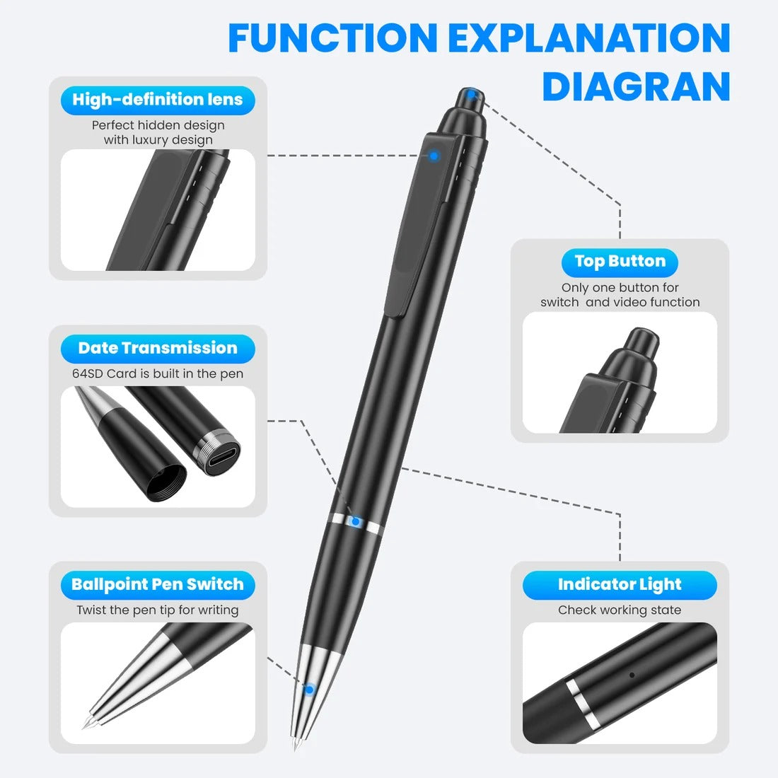 LTKUXS 1080P Video & Audio Recording Pen Kit